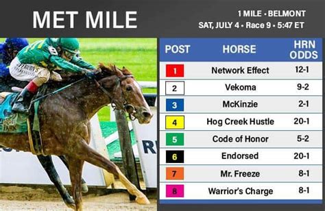metropolitan handicap odds|TAB .